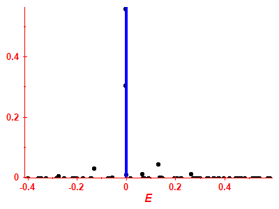 Strength function